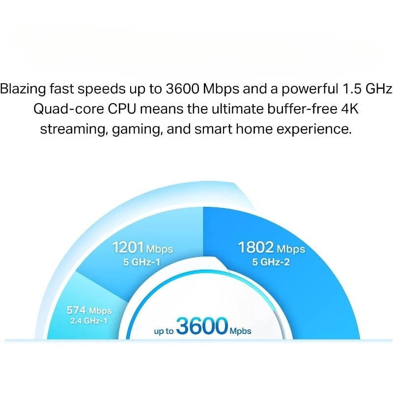 Deco Tri Band Mesh WiFi 6-System (Deco X68) – deckt bis zu 5500 m2. Ft.Whole Home Coverage, ersetzt WLAN-Router und