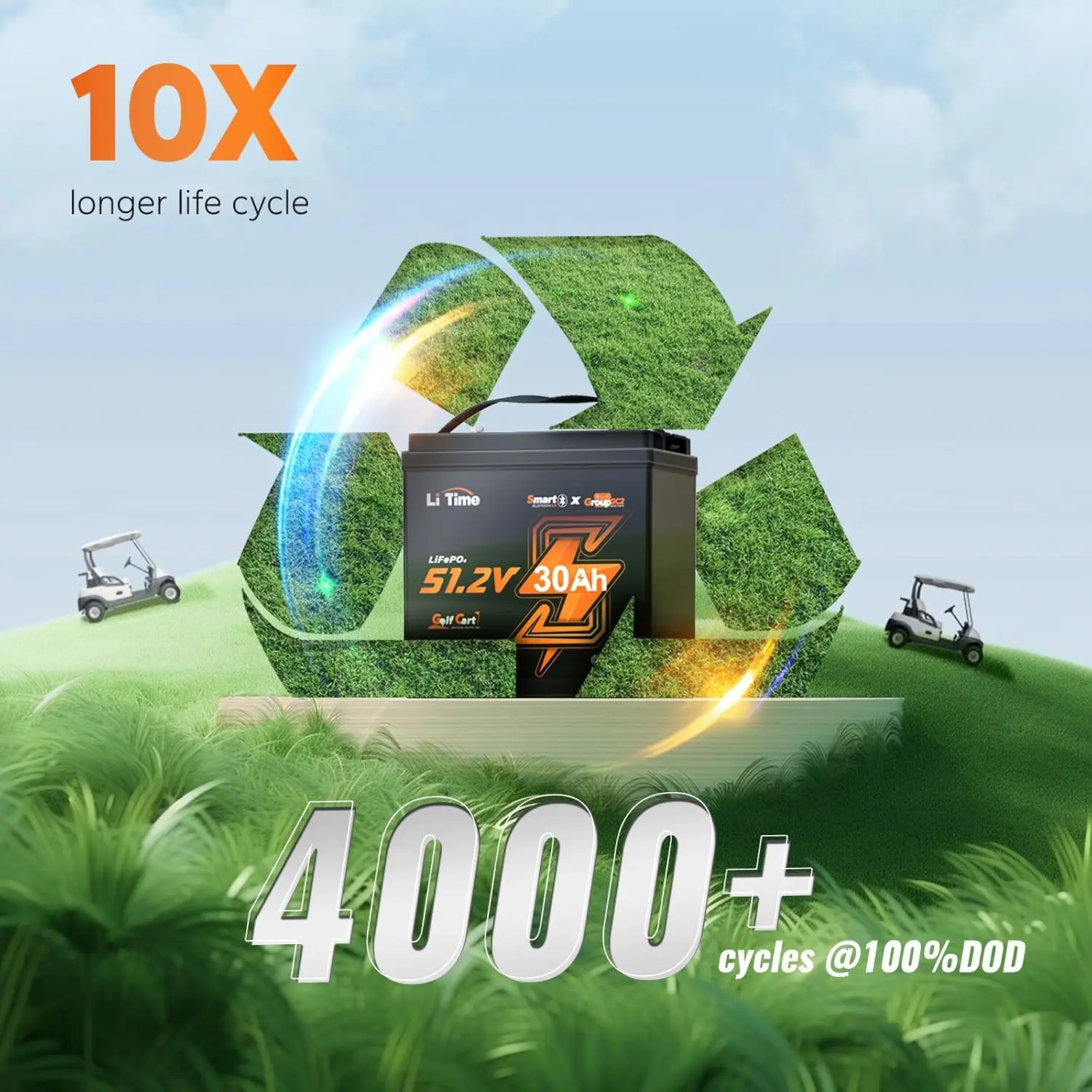 51.2V(48V) 30Ah Lithium Golf Cart Battery GC2 Size with 80A Smart BMS, Bluetooth & Low-Temp Protection, Support up to, Custom