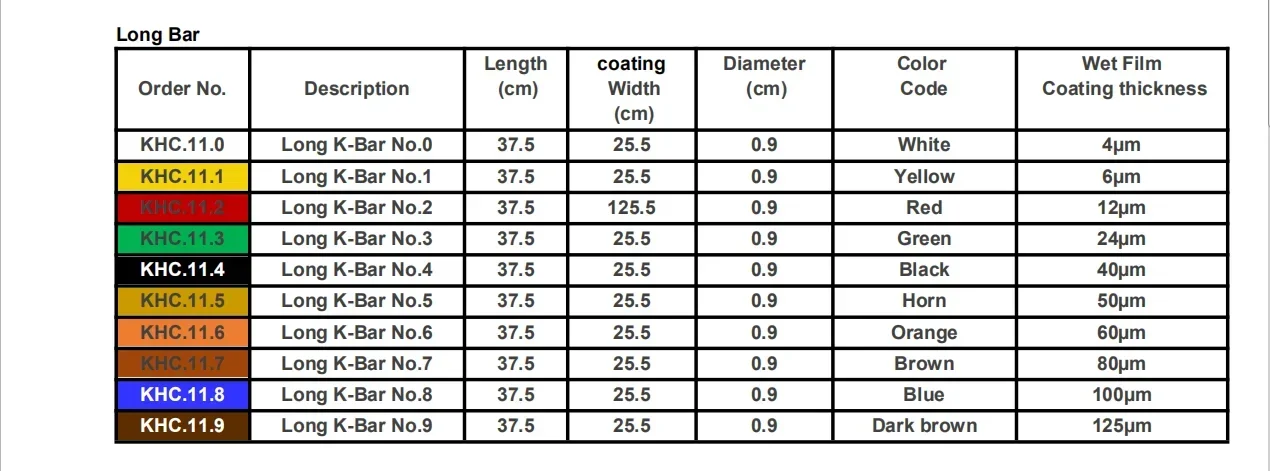 RK coating line bar Hand-painted ink bar 140mm applicator coating roller Paint bar applicator (245*140mm)