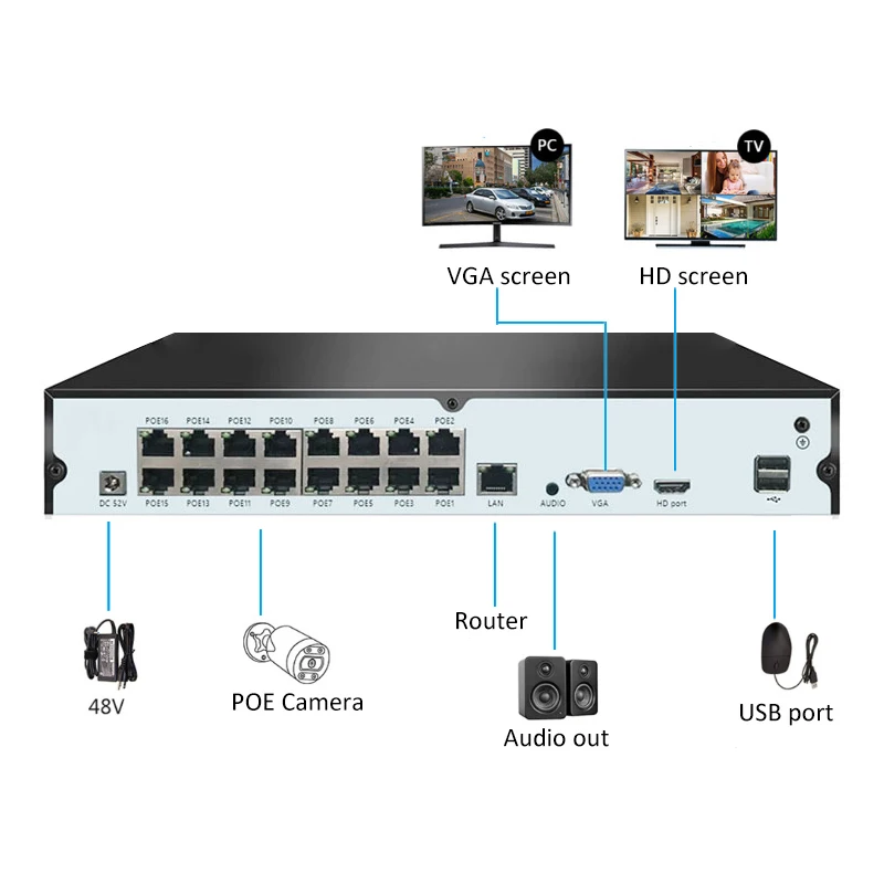 CCTV Camera System 4K 16CH POE Home Security CCTV Camera Kit With 4K NVR And 16PCS 8MP IP Camera And Cables