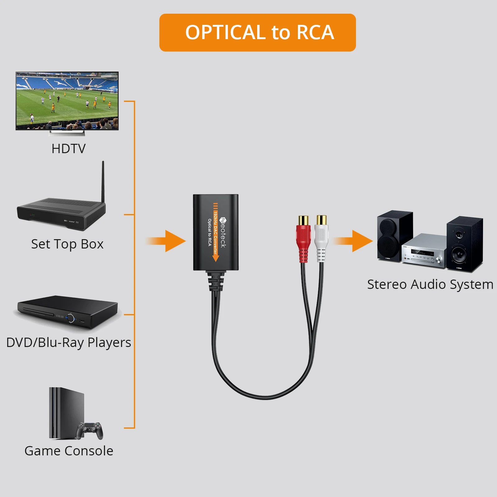 Neoteck 192kHz Digital to Analog Audio Converter SPDIF Optical Toslink To RCA Audio Adapter DAC For HD TV Set Top Box DVD