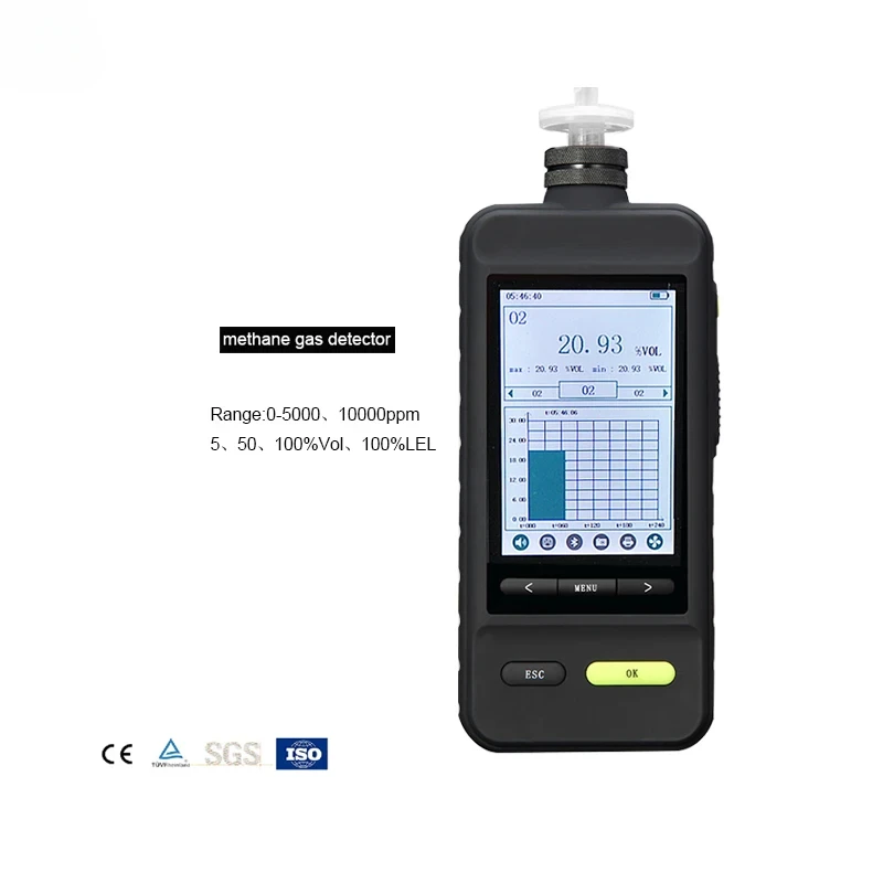 5-7 anni di durata del sensore SKZ1050E-co2 Analizzatore di gas impermeabile ad alta precisione da monossido di carbonio Monitor di gas 0-100% VOL Sniffer