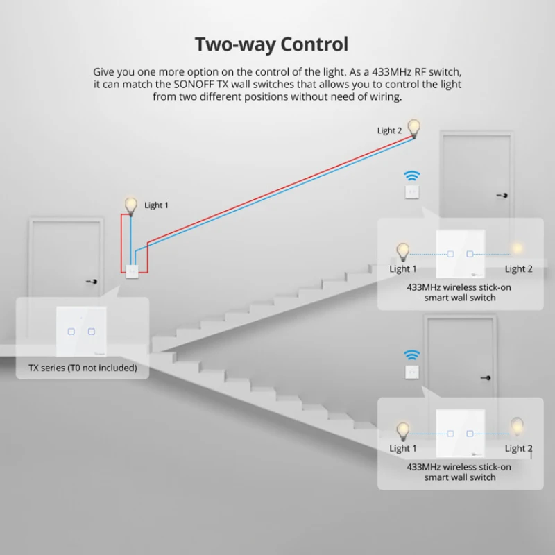 SONOFF T2EU-RF Wall Panel Sticky 433MHz RF Remote Wireless 1-3 Gang Two-Way Control With 4CHPROR3 RFR2 TX Wall Switches