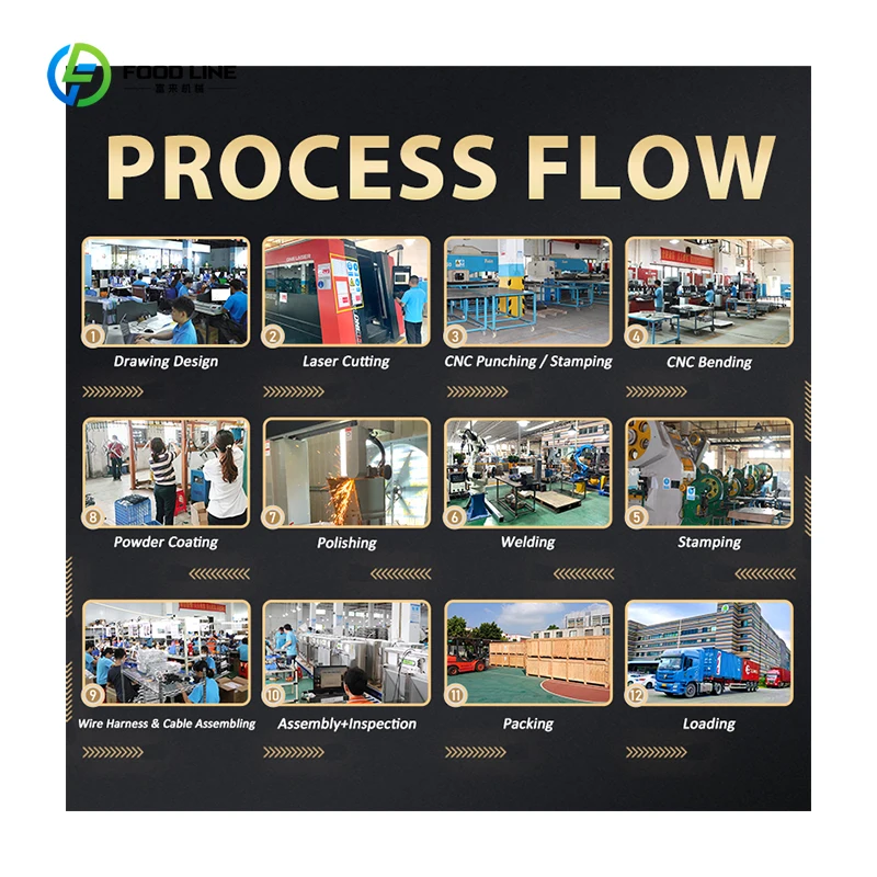 تصنيع الضميمة الفولاذية المخصصة مع آلة البيع الصناعية لبطاقة النقود بشاشة تعمل باللمس ونظام رمز الاستجابة السريعة