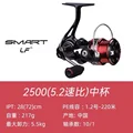 SMART LFC 25