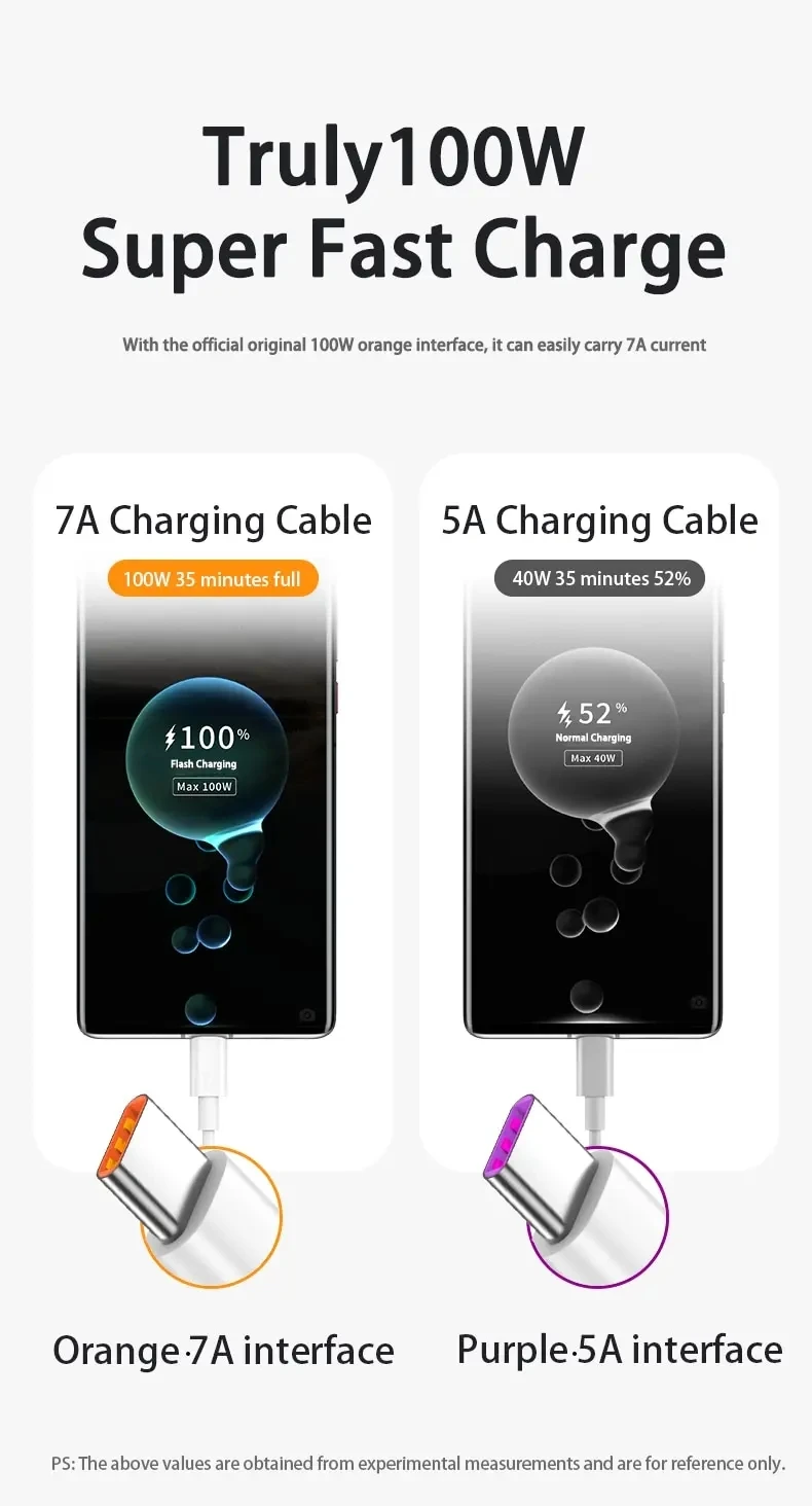 Super Fast 7A 100W Type C USB Charging Cable for Huawei Mate 60 50 Nova 10 Xiaomi Honor Redmi  android box Type-C USB Charge