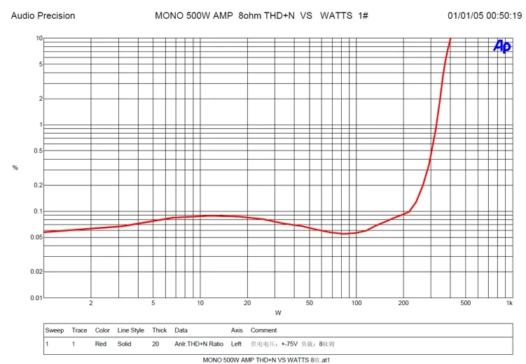 UCD-AMP podwójny kanał klasy D wzmacniacz mocy stereo wzmacniacz cyfrowy moduł wzmacniacza hifi pokładzie