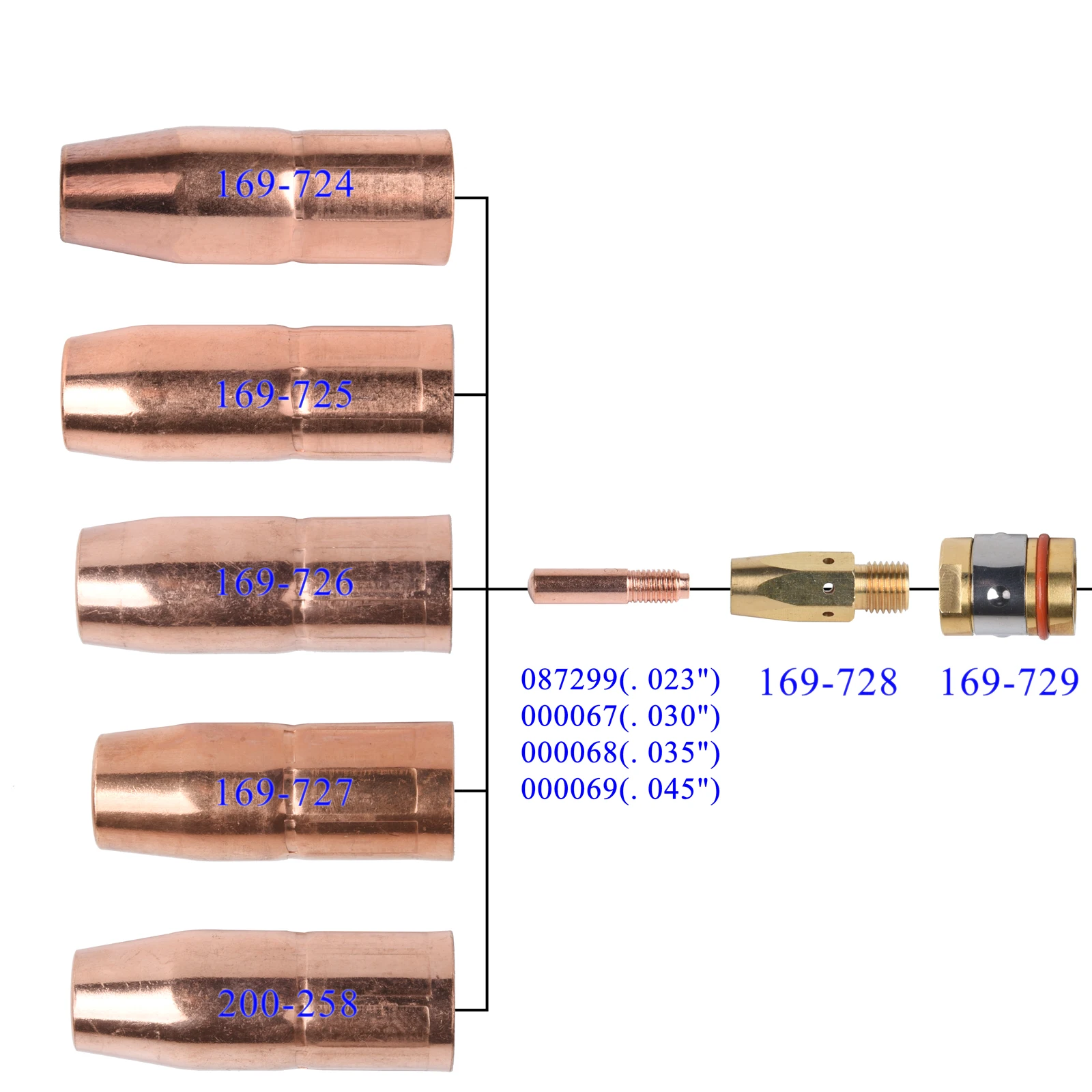 26Pcs Mig Welding Gun Accessory Kit 0.8/0.9/1.2mm MIG Torch Gas Nozzle Tip Holder Fit Miller Millermatic M-25,M-40 Hobart H