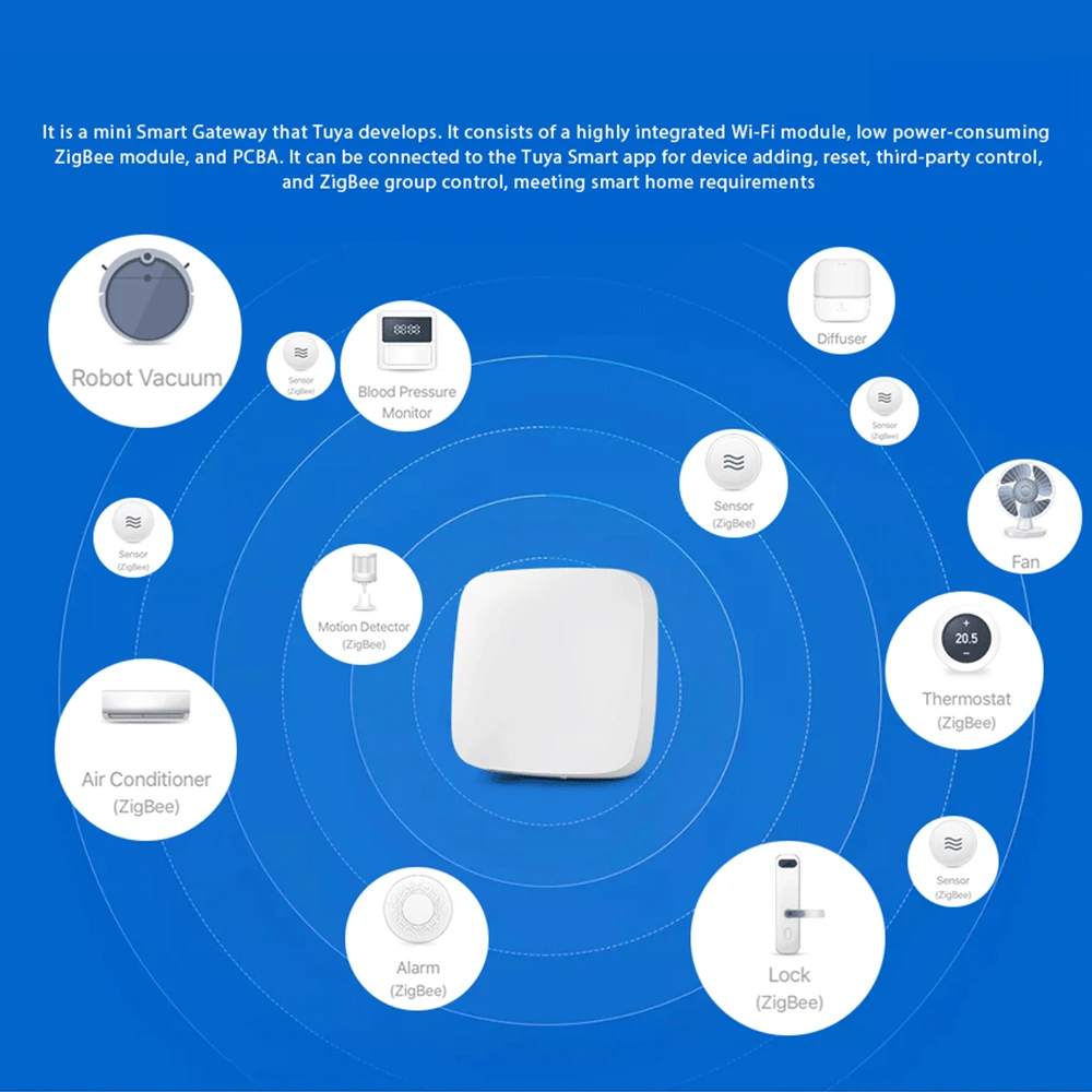 Tuya ZigBee 3.0 WIFI Bluetooth Mesh Gateway HubSmart Home Control per Tuya Smart Life Alexa Google Home Intelligent Home Hub