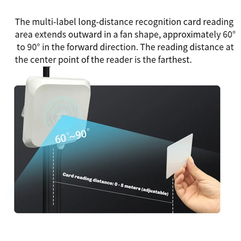 UHF-RFID-Lesegerät 7Dbi-Antenne unterstützt Multi-Tag-Lesung mit großer Reichweite 0–5 m RS232/485/Wiegand26-Schnittstelle