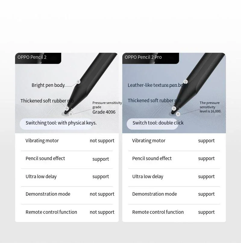 Authentic OPPO Pencil 2 Pro stylus original adaptation oppo pad