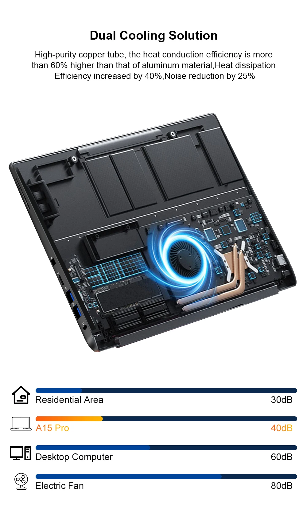 [Ship From Within Europe]Ninkear A15 Pro Laptop 16" QHD 2.5K 120Hz Display AMD Ryzen 5 5500U 16GB DDR4+1TB SSD 54.72Wh Battery 65W Charging BT5.2 Wi-Fi 6 Windows 11