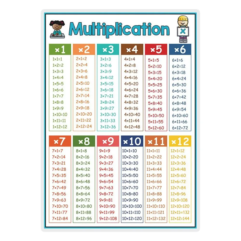 Elementary School Math Posters Multiplication Division Manipulatives Math Wall Sticker Hard To Tear And Easy To Clean