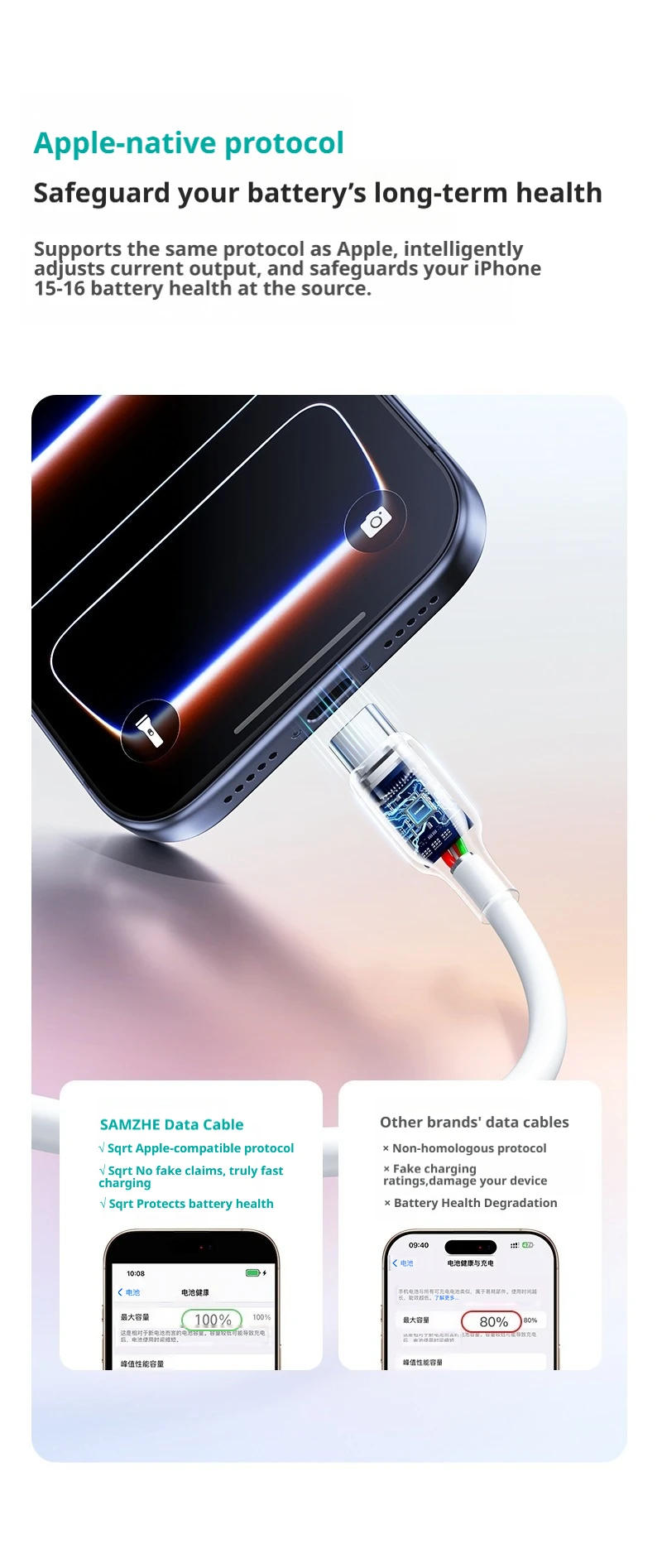 SAMZHE 3A USB-C-Kabel für iPhone 17 16 15 Xiaomi Samsung – Schnelles Ladekabel USB-C-Ladegerät Datenkabel für iPad Poco USB-C – Detail 4