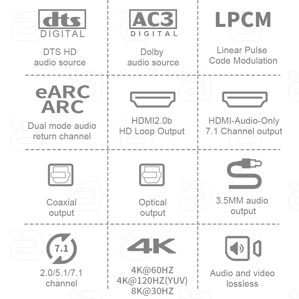 AYINO 8k HDMI2.0b Audio Extractor 4K60HZ eARC Splitter 7.1CH LPCM ATMOS DSTHD AUX Coaxial Optical DAC Adapter Decoding CEC HDCP