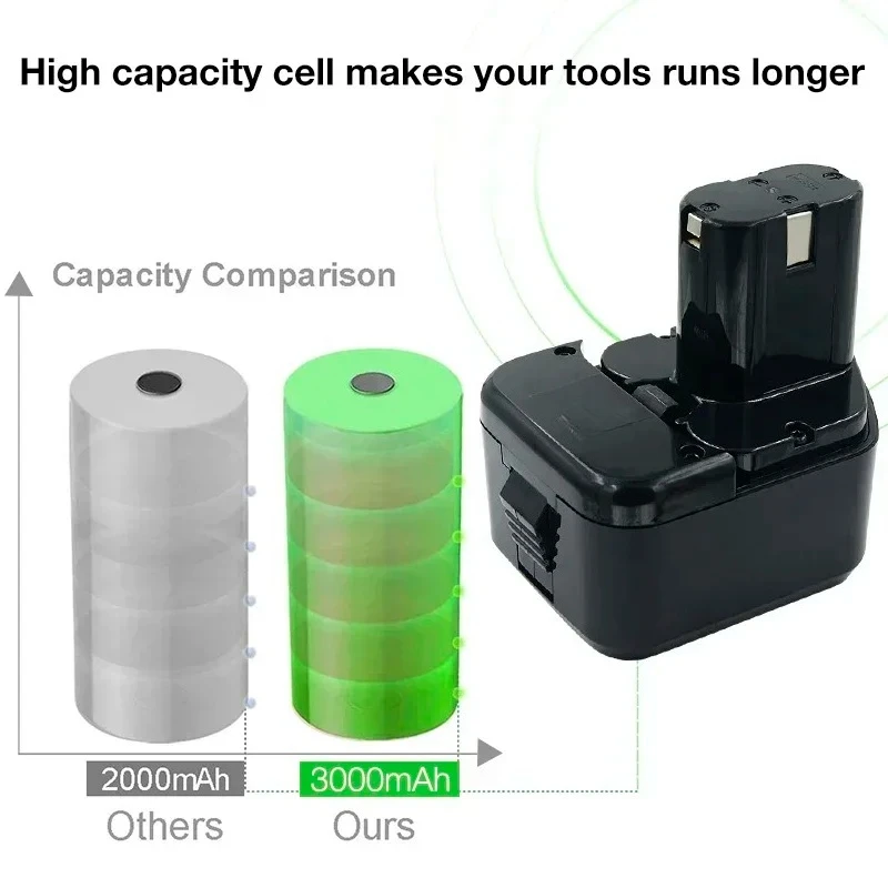 Universal 12V Rechargeable Battery｜4800 - 12800mAh Compatible with Hitachi EB1212S/WR12DMR + Charger
