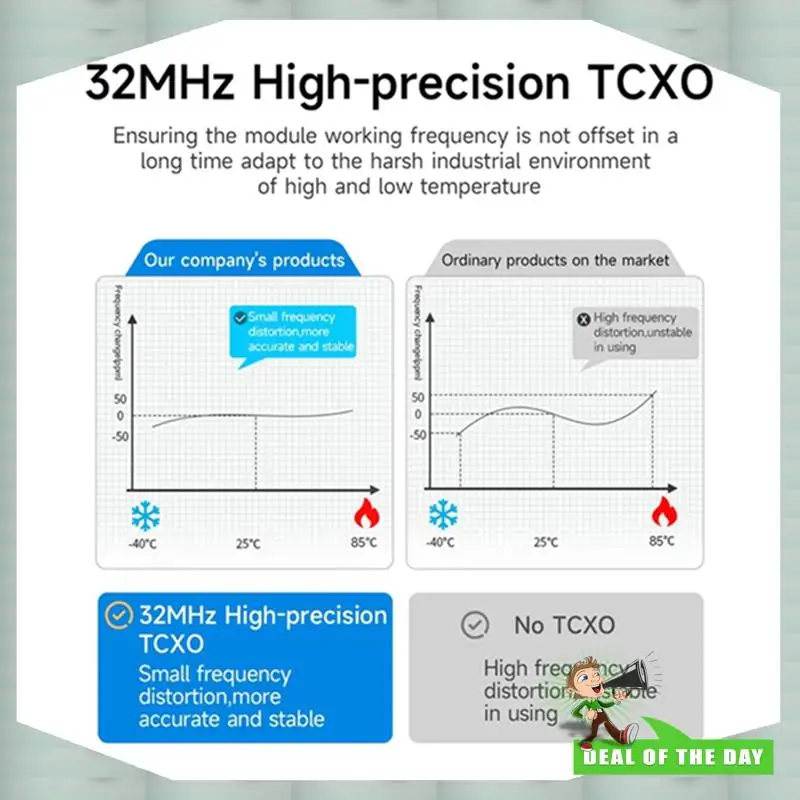 Pengiriman 24 Jam EBYTE Presisi Tinggi 32Mhz SX1262 Modul Lora E22-900M30S TCXO 850-930Mhz 30Dbm 12Km Antarmuka SPI Daya Rendah