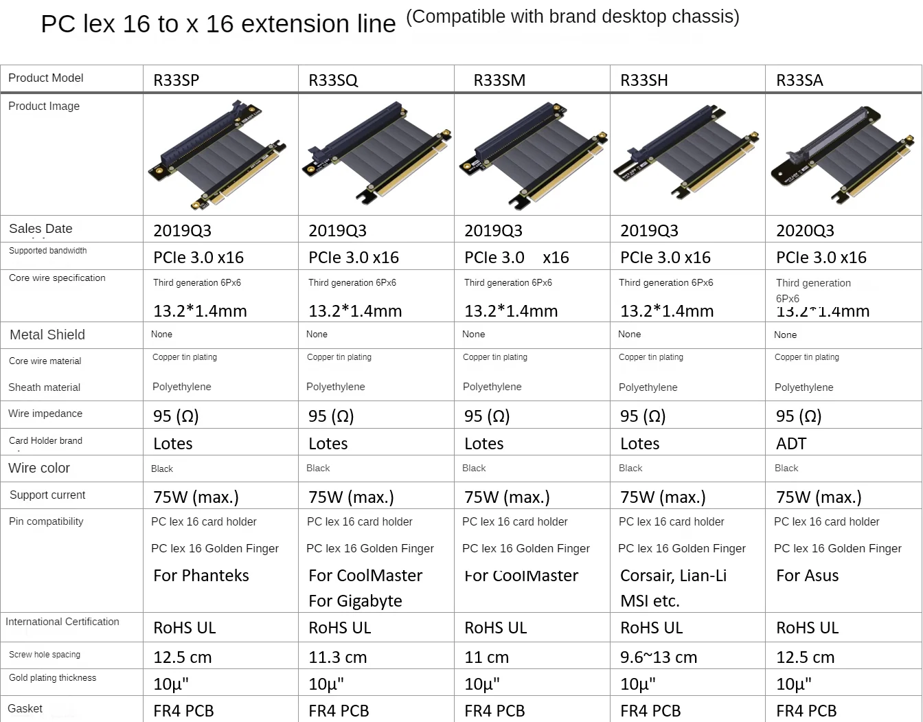 Câble d'extension de carte de fouling ADT, prend en charge le TT OverChaser gelée Cool Supreme Combined Power ATX Tos