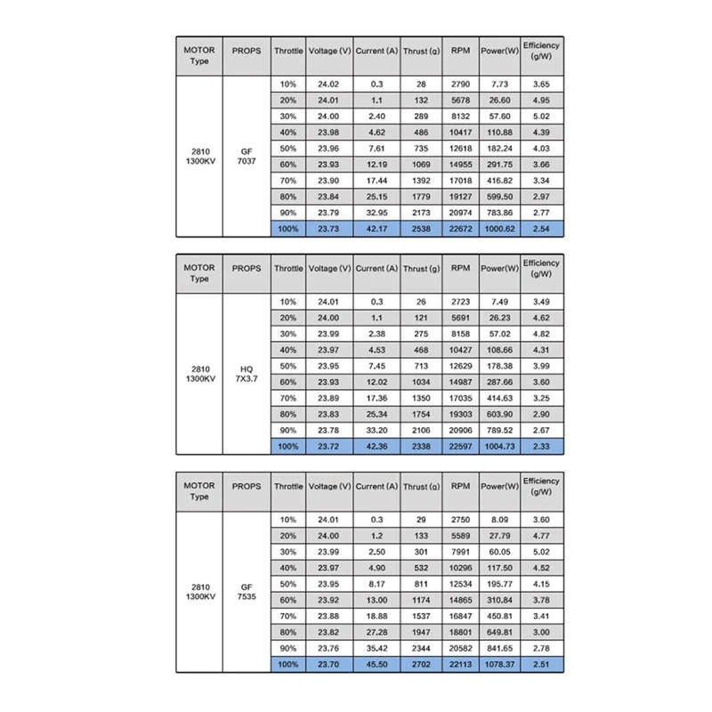 Smart-2810 Motor Tanpa Sikat 1300KV untuk Drone FPV 7 Inci Bagian DIY FPV Jarak Jauh/Kinematik/Gaya Bebas