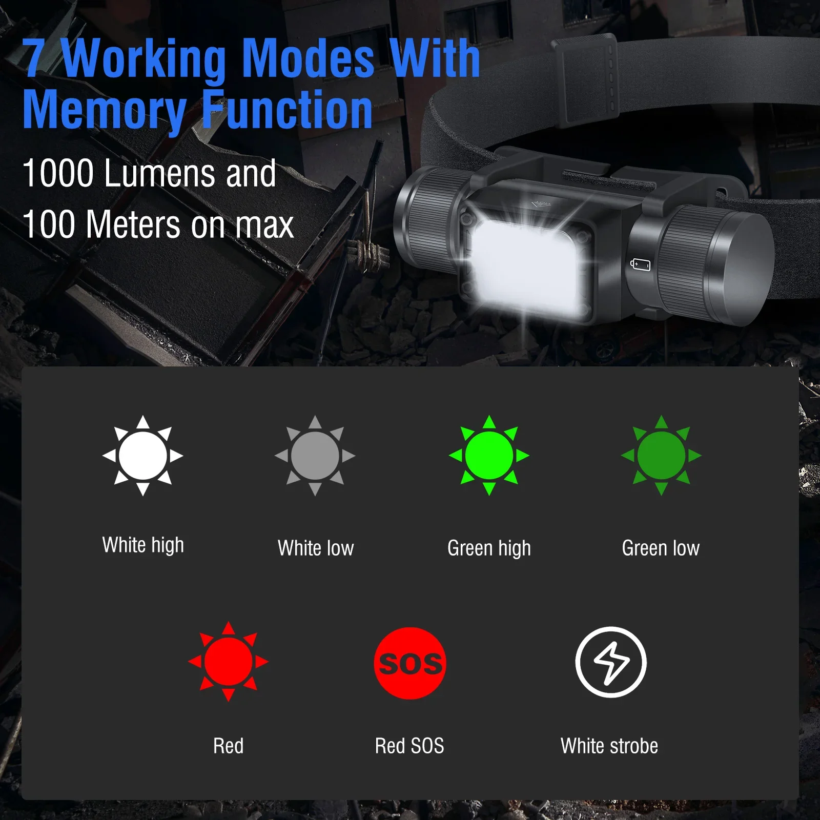BORUiT HP360 LED Headlamp 1000LM Powerful Type-C Rechargesble Headlight Waterproof Camping Fishing Head Torch Emergency Lantern