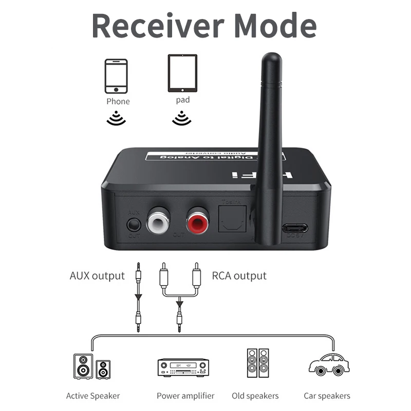 DAC Bluetooth 5.1 Receiver Digital Optical Fiber Analog Audio Converter 3.5mm AUX RCA L/R U-Disk Stereo Multi-Function Adadper