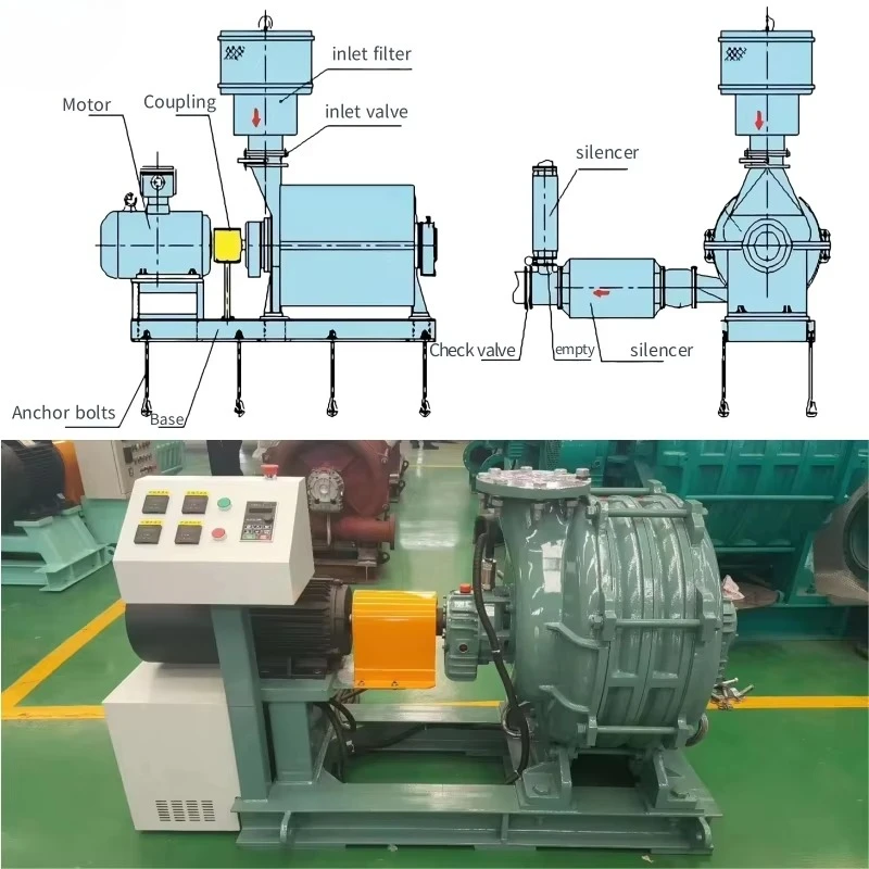 Behandlung Mehrstufiges Zentrifugalgebläse Mehrstufiger Zentrifugalventilator Mehrstufiges Zentrifugalgebläse für Abwasser