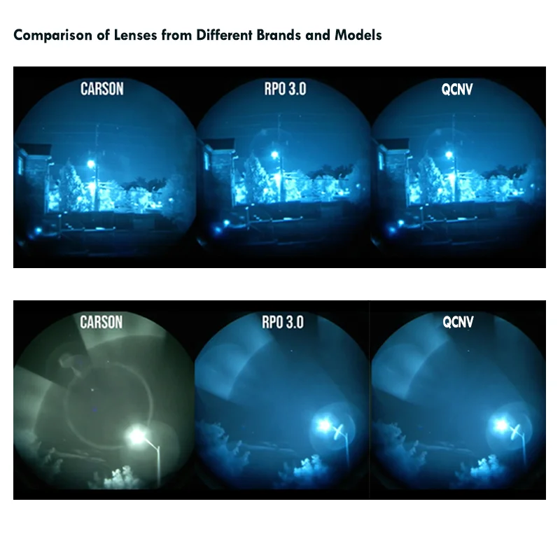 Wide Field  PVS-14 Objective Lens Durable 25mm for Night Vision Device Available Use Outdoor and Field