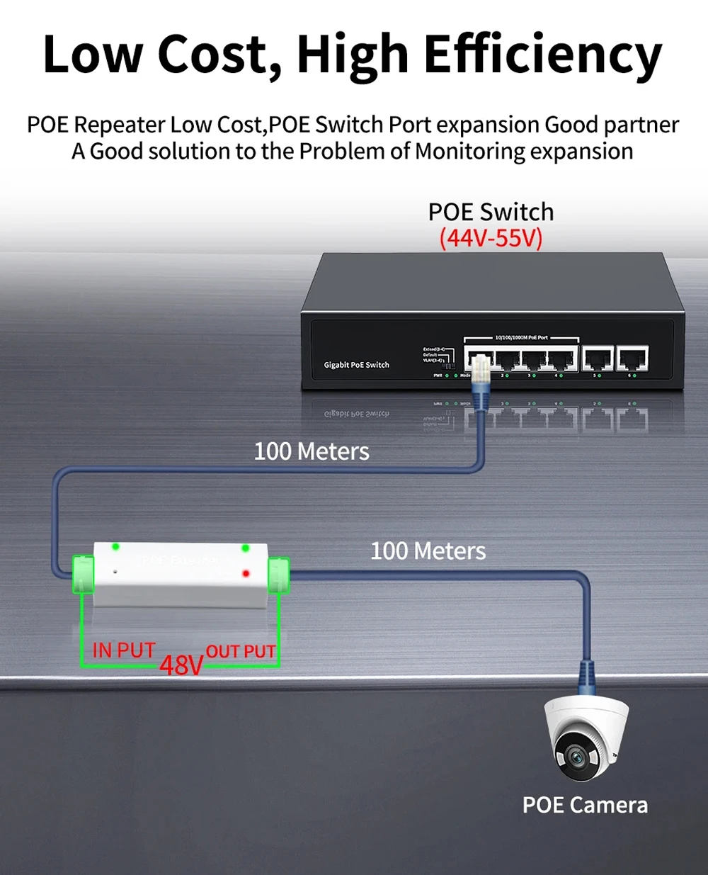 Imagem -05 - Repetidor Poe Impermeável para Câmera Switch Porta Ip66 10 Mbps 100mbps a Extensor Poe Ieee802.3af a 48v ao ar Livre para Câmera Poe Switch