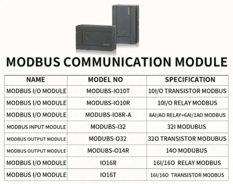 

Протокол Modbus RTU RS485 IO Расширимый модуль ПЛК 8/16/32 Канальное реле и транзисторный цифровой и аналогический модуль
