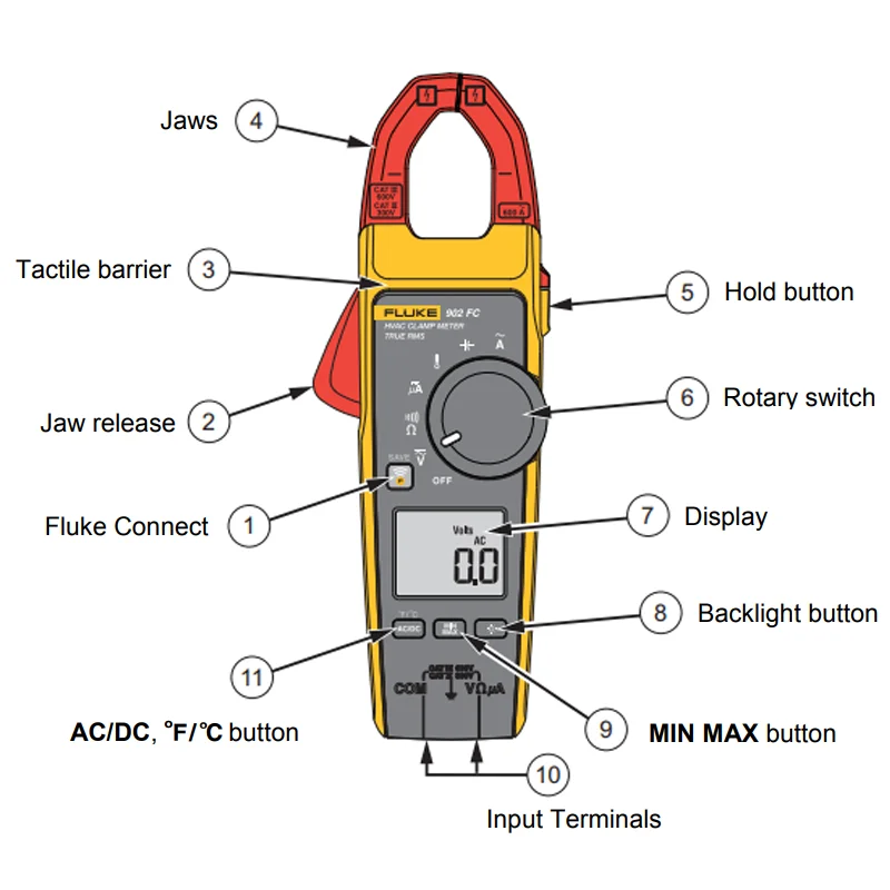 Fluke-hvacクランプメーター,cat iii,902 fc,true rms,hvac,600 v