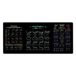 Stock market chart pattern Forex mouse pad Locking Edge Table Keyboard Non-Slip Mausepad Computer Accessories Desk Mat 900X400