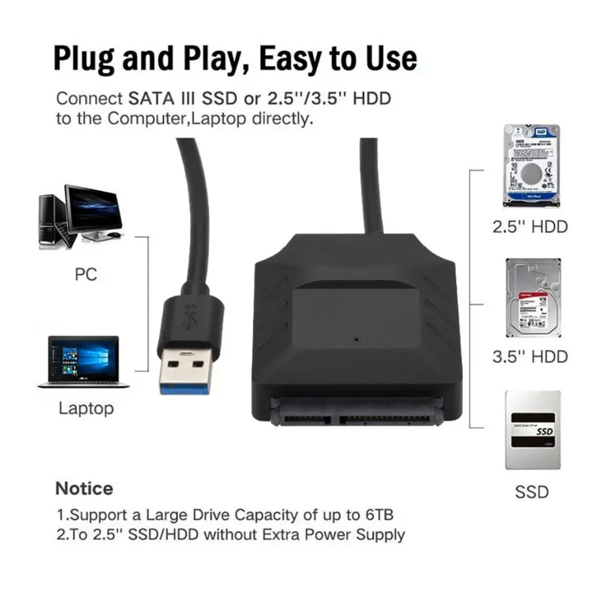 USB 3.0 - SATA変換アダプタケーブル 7+15ピン SATA - USB 3.0 ハードドライブ変換ケーブル Samsung Seagate 2.5インチ HDD SSDアダプタ用