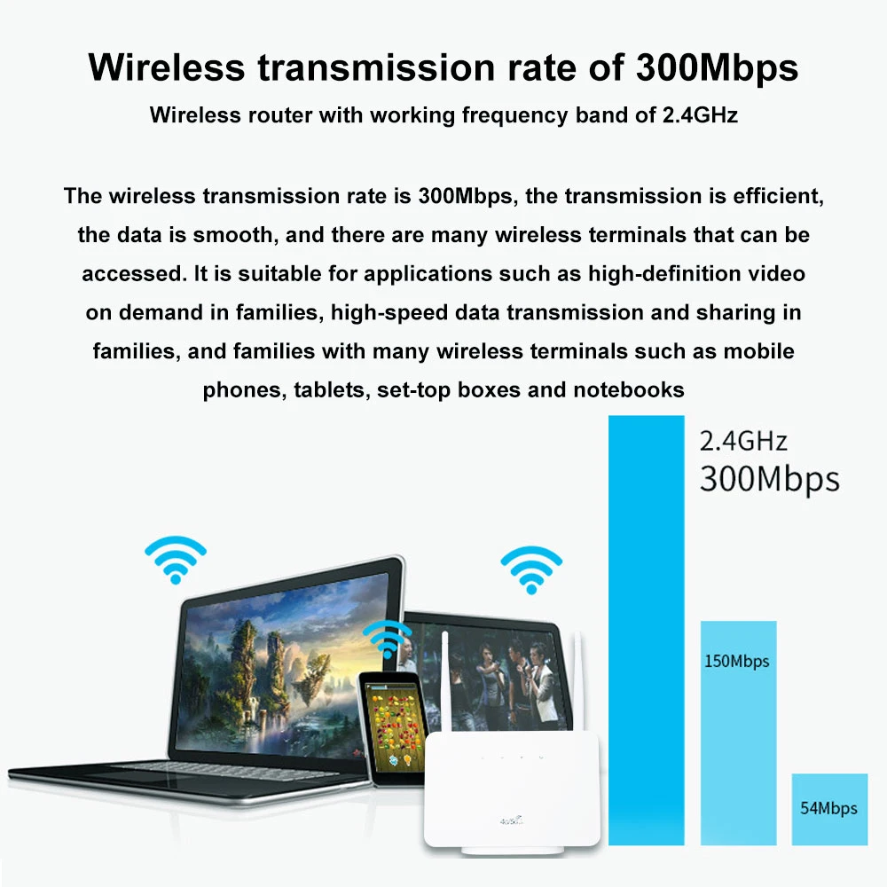 TIANJIE 4G CP106 WLAN-Router mit SIM-Kartensteckplatz, 4G LTE CAT4 WLAN-Router 150 Mbit/s, tragbarer Heim-Router, kabelloser CPE-Router für den Innenbereich
