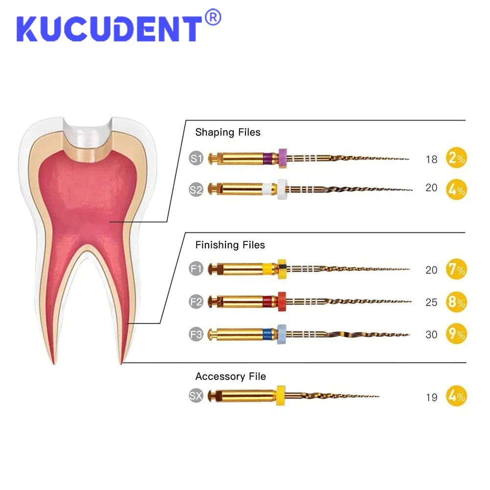 1 Box Dental SX-F3 Files Endo Assorted Rotary Niti Endo Root Canal File Teeth Cleaning 21/25/31mm Heat Activated Engine Use