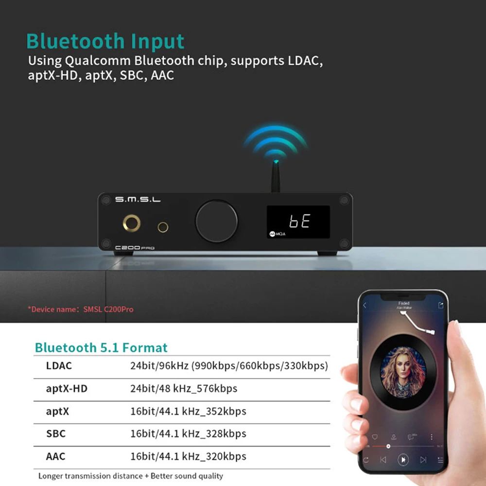 SMSL C200Pro decodificador de Audio de alta resolución MQA-CD DSD compatible con Bluetooth 5,1 USB óptico Coaxial 6,35mm 4,4mm salidas amplificador de auriculares
