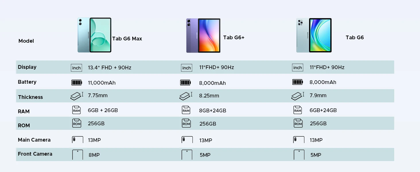 DOOGEE Tab G6 Max Tablet Android 16 32GB+256GB 13.4'' 90Hz Display 11000mAh Battery 7.7mm Ultra-thin UNISOC T7280 Widevine L1