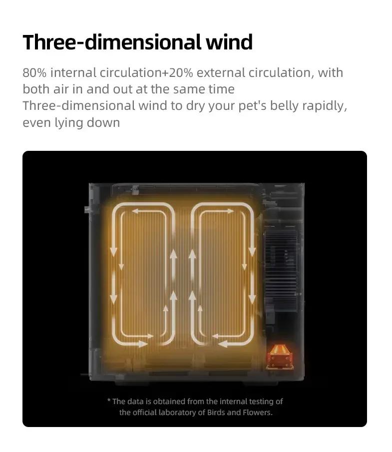 Pet Marvel Intelligent Automatic Pet Dog Cat Hair Drying Box Dryer Machine with In&Out Dual Circulation,constant Temperature