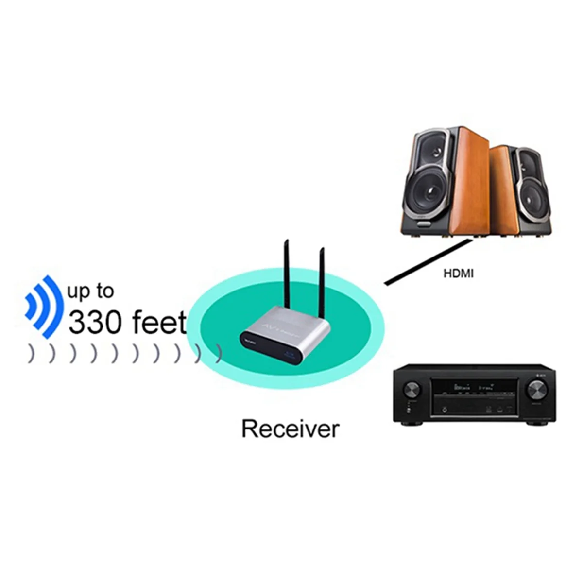

M86K AU680 Wireless Audio Transmitter Box Multifunction 100m Transmission Distance Transmitter and Receiver