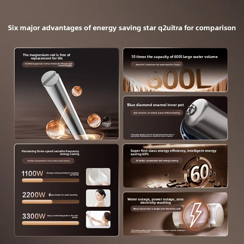 Electric Water Heater Q2Ultra Outlet Power Off Bath Household First-class Energy Efficiency Q8