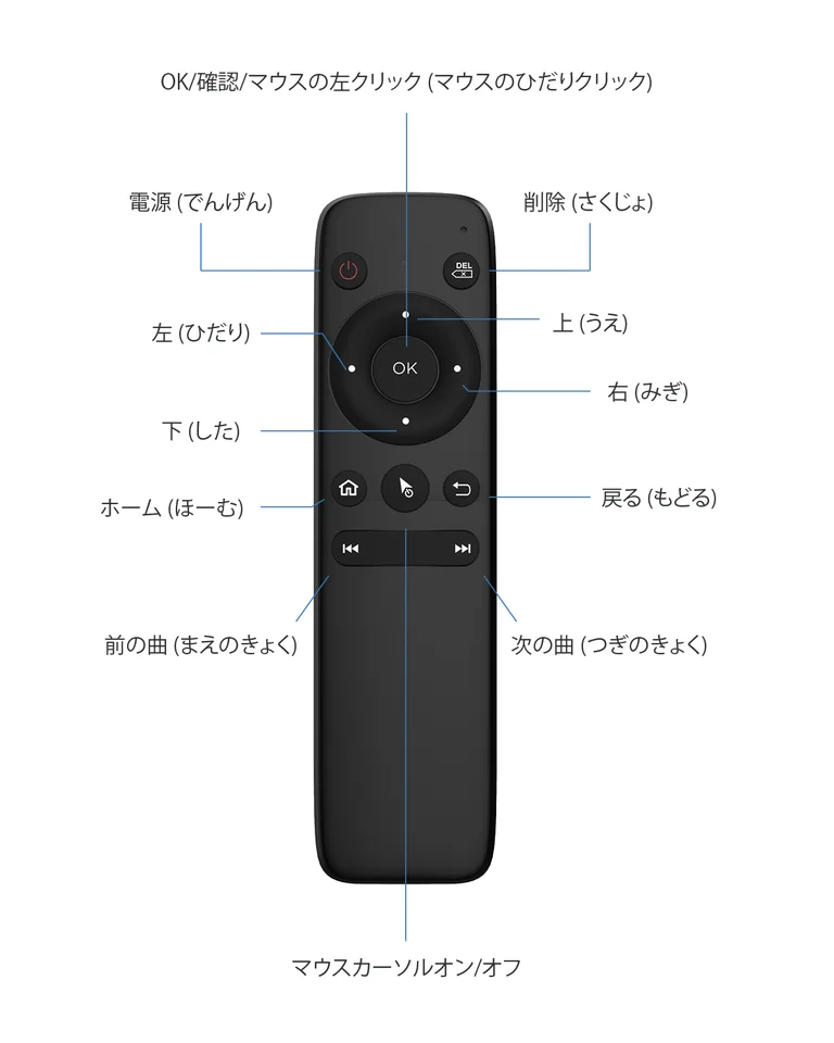 P3 BT Air Mouse Bluetooth for Android TV Box Wireless Remote