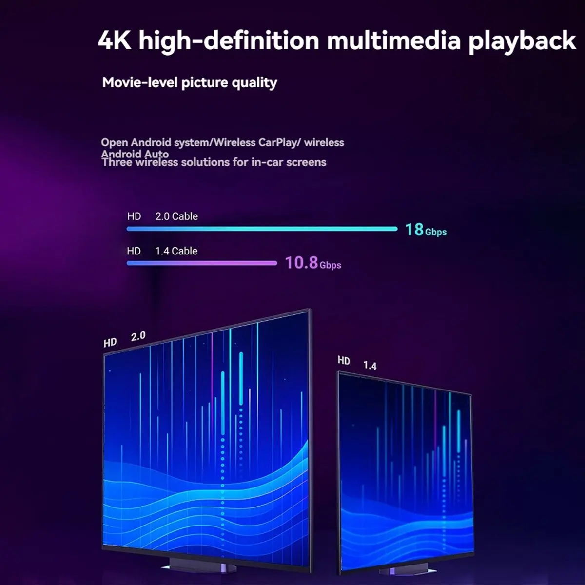 

Punctual- Wireless Carplay to Android AI Box Carplay/Android Auto/to Android 13 with HD Port Supports Split-Screen Interaction A