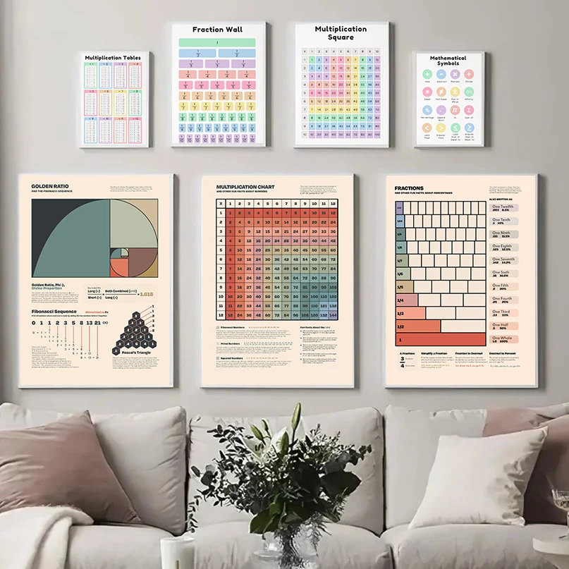 Educational Math Memory Aid Chart Posters Addition Subtraction Multiplication Division Prints Canvas Wall Art Picture Home Decor