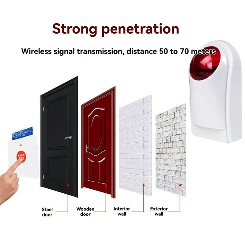 AAAEL-SOS Emergency Help One-Click Wireless Call Device For Disabled Persons Restroom Accessible Alarm Audible Visual Alarm EU E