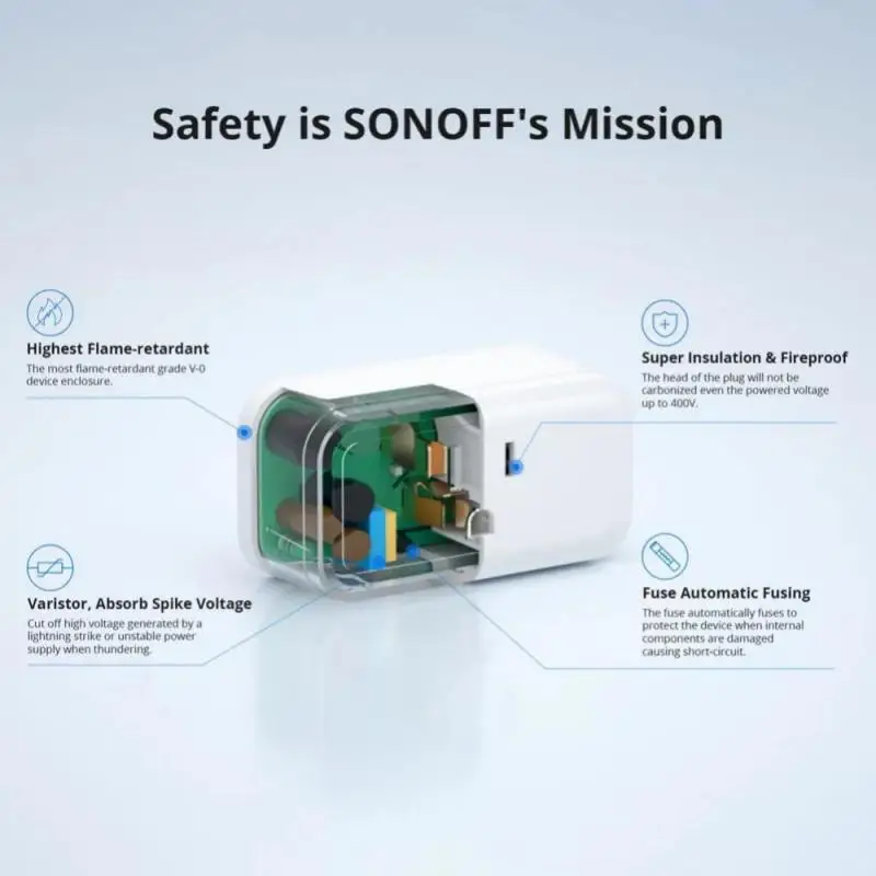 SONOFF S40 Lite Zigbee Smart Plug Outlets Support Amazon Alexa And Google Home SONOFF Zigbee Bridge Wireless Smart Socket