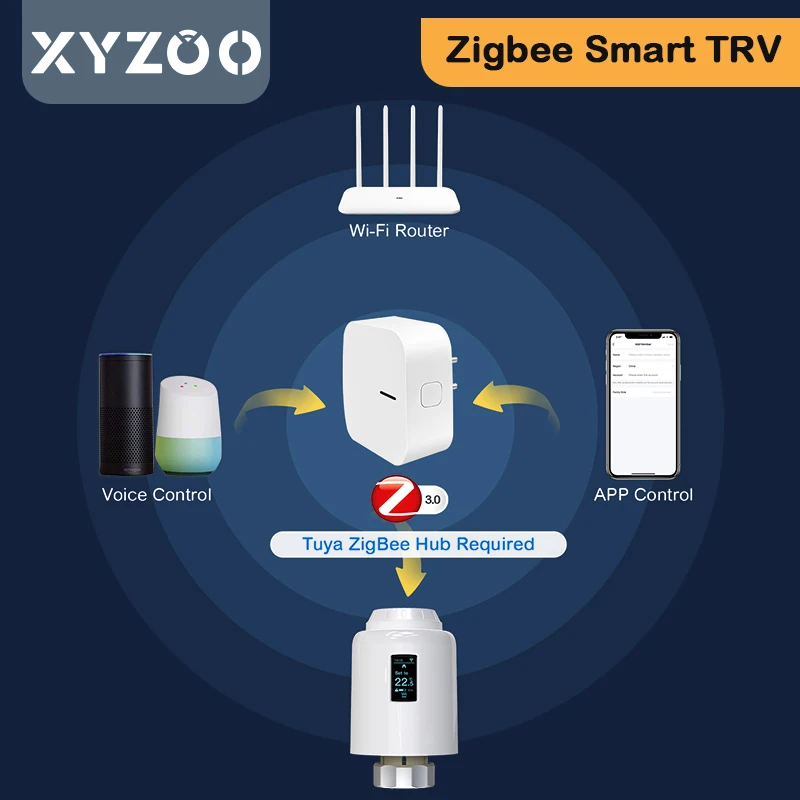 Tuya Smart ZigBee Katup Radiator Termostatik TRV Radiator Aplikasi Yang Dapat Diprogram Pengontrol Suhu Jarak Jauh dengan Alexa Google Home