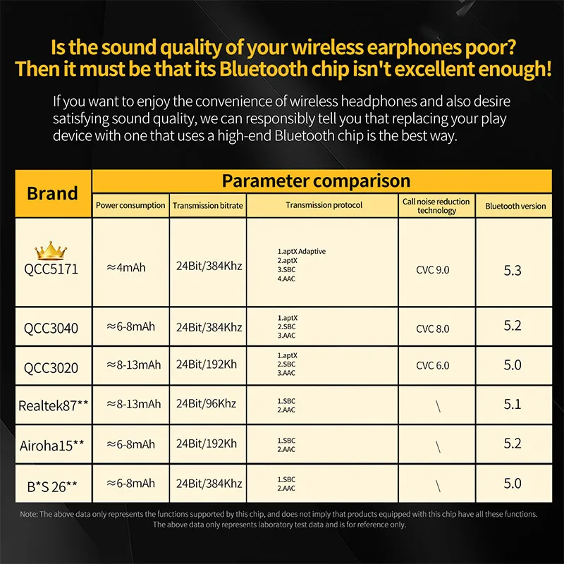 KZ AZ20  Auriculares inalámbricos HiFi Bluetooth 5.3 con auriculares deportivos con gancho para la oreja de audio aptX HD