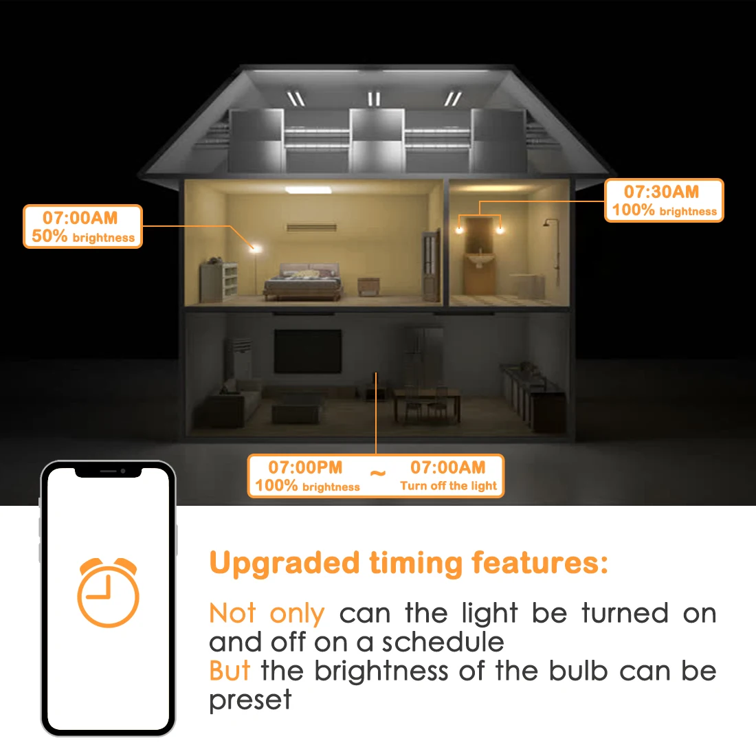 WiFi Smart Lamp LED Light Bulb Alexa Yandex Alice Google Home Assistant APP Voice Control 15W Color RGB E27 220V 110V Dimmable