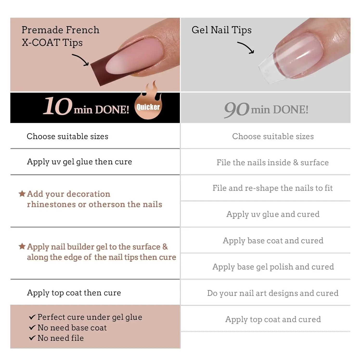 Long Soft Gel Press On Nails Kit with French Tips, Nail Lamp & All-in-One Extension Set for DIY Manicures