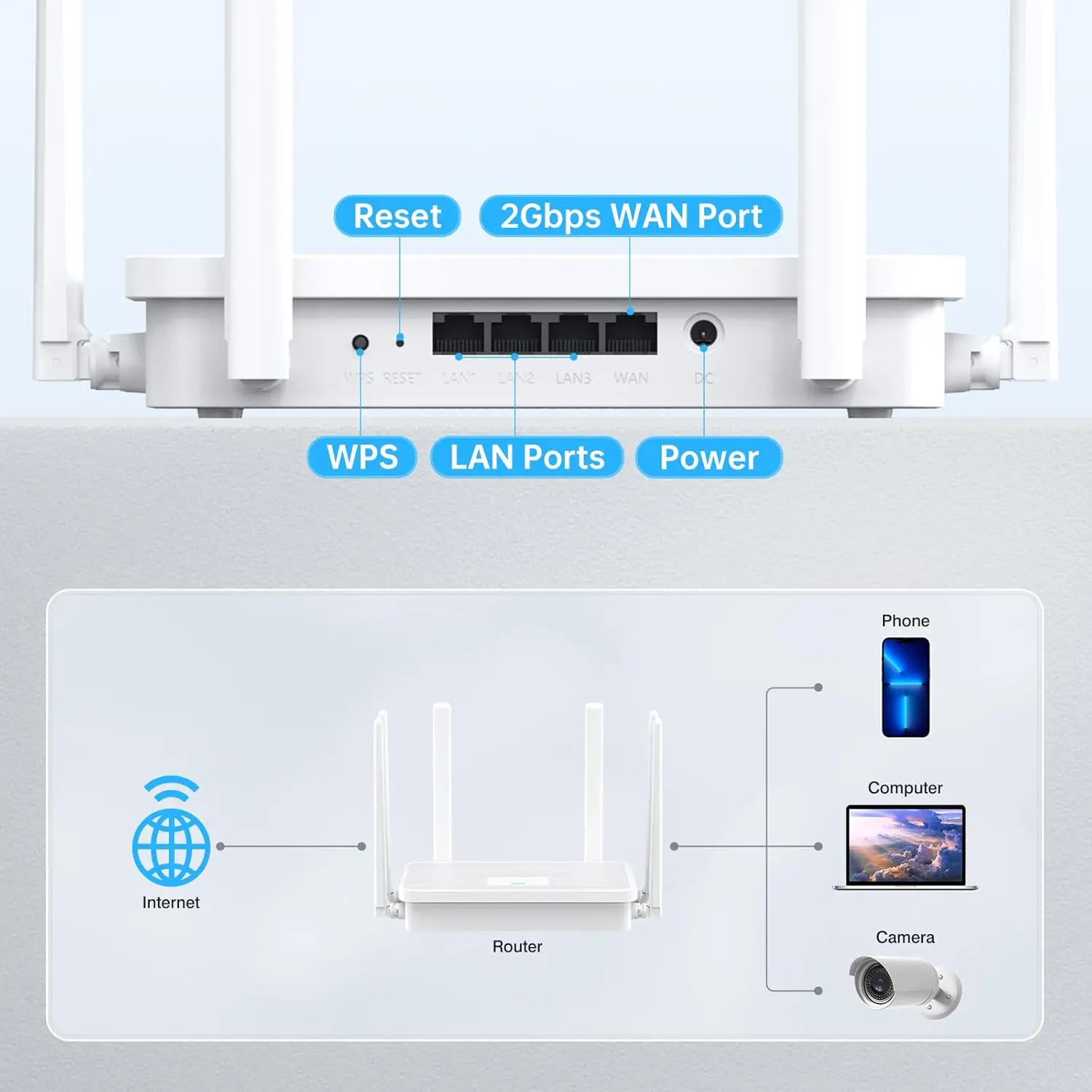 UeeVii WR3000K WiFi6 AX3000 ワイヤレスルーター デュアルバンド 6アンテナ ギガビットポート MESH WPS搭載 効率的な冷却機能付き ホームAP用