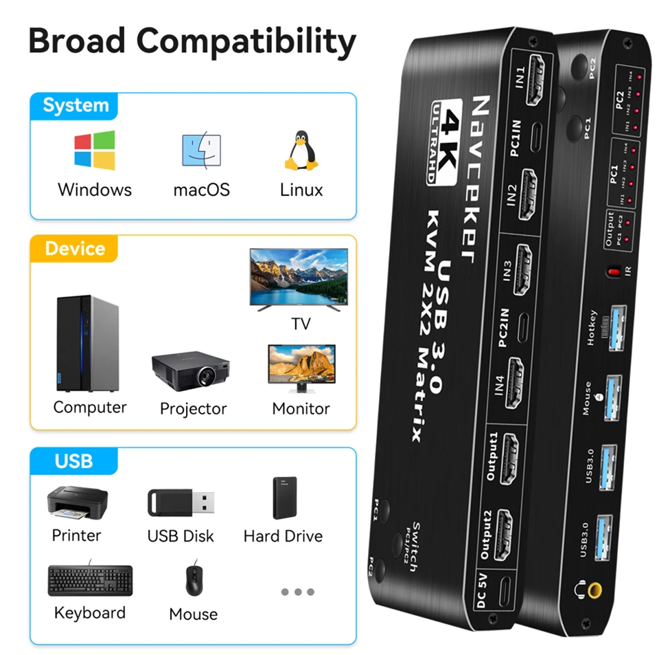 2x2 HDMI KVM Switch Matrix 4K 60Hz Dual Monitor KVM HDMI Extended Display USB KVM Switcher 2 in 2 out for 2 Computers 2 Monitors